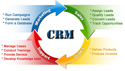 zoho-crm-flow