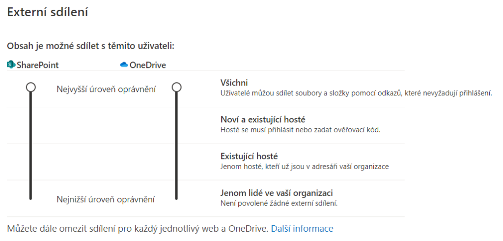 Nemůžete sdílet dokumenty externě ze svého SharePointu? 41