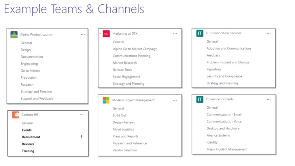 Teams příklady týmů a kanálů