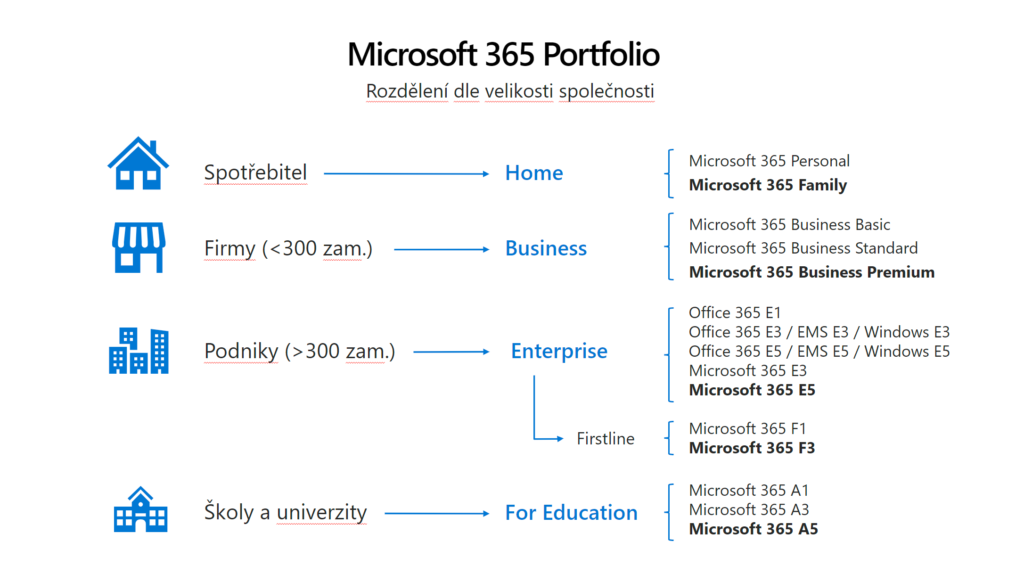 Jak si vybrat Microsoft 365? – pozor na podvodníky 161