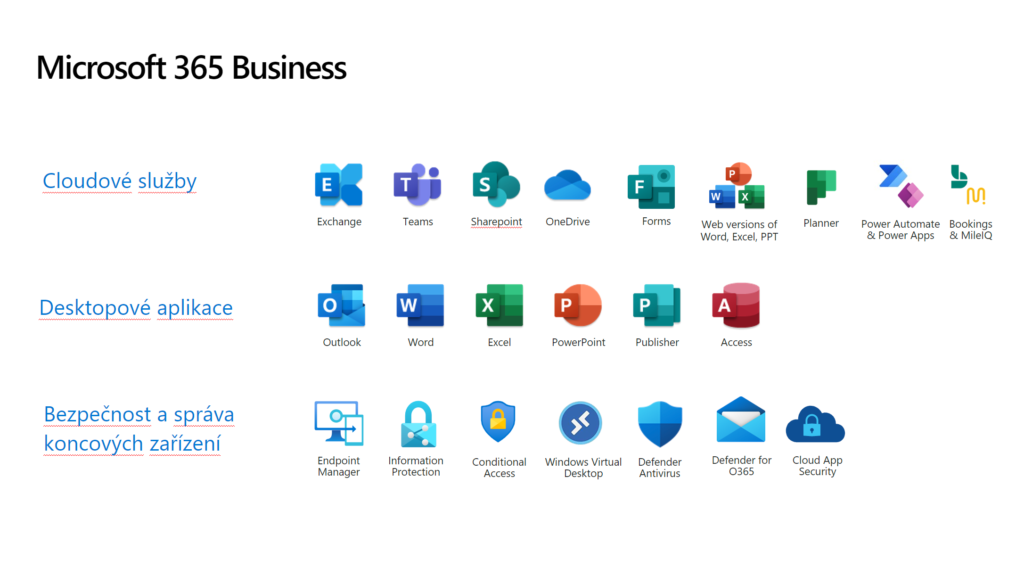 Jak si vybrat Microsoft 365? – pozor na podvodníky 6